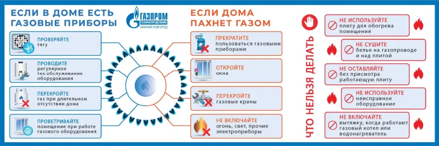Правила использования газа в быту